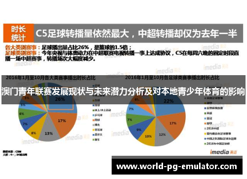 澳门青年联赛发展现状与未来潜力分析及对本地青少年体育的影响