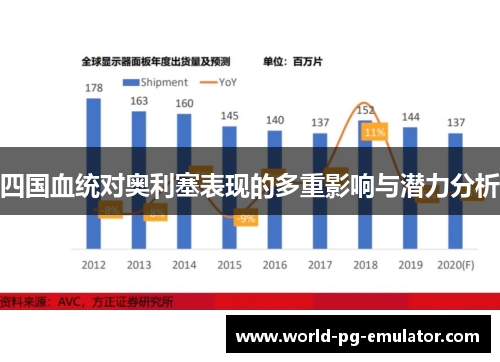 四国血统对奥利塞表现的多重影响与潜力分析