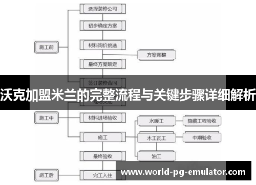 沃克加盟米兰的完整流程与关键步骤详细解析