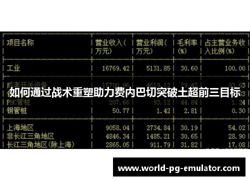 如何通过战术重塑助力费内巴切突破土超前三目标