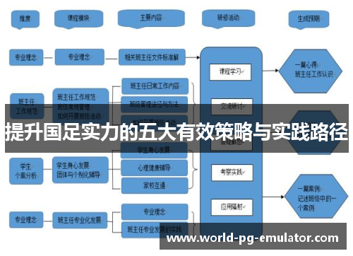 提升国足实力的五大有效策略与实践路径