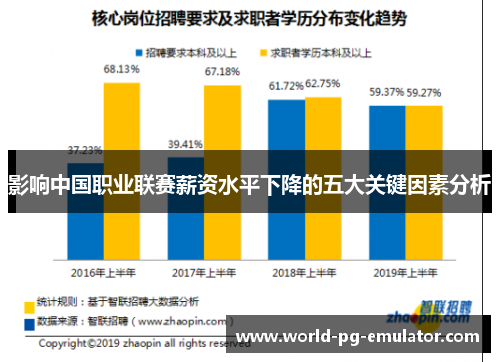 影响中国职业联赛薪资水平下降的五大关键因素分析