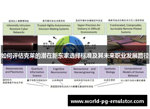 如何评估克莱的潜在新东家选择标准及其未来职业发展路径
