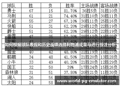如何根据球队表现和历史战绩选择利物浦或皇马进行投注分析