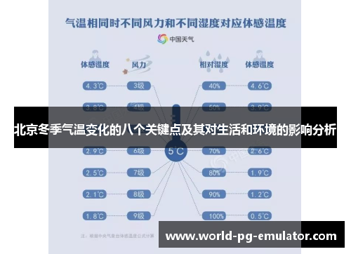北京冬季气温变化的八个关键点及其对生活和环境的影响分析