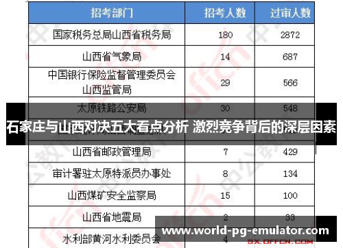 石家庄与山西对决五大看点分析 激烈竞争背后的深层因素