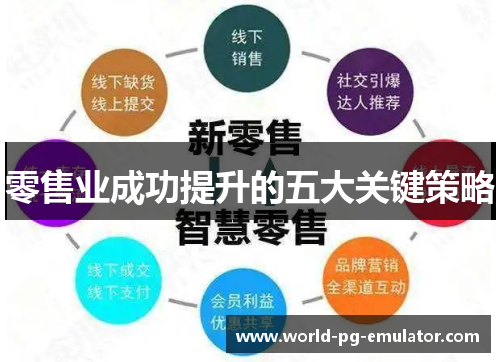 零售业成功提升的五大关键策略 零售业成功提升的五大关键策略