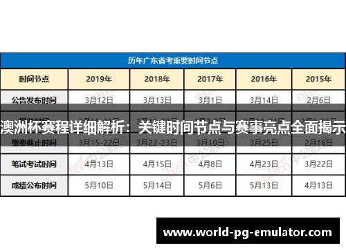 澳洲杯赛程详细解析:关键时间节点与赛事亮点全面揭示 澳洲杯赛程详细解析:关键时间节点与赛事亮点全面揭示