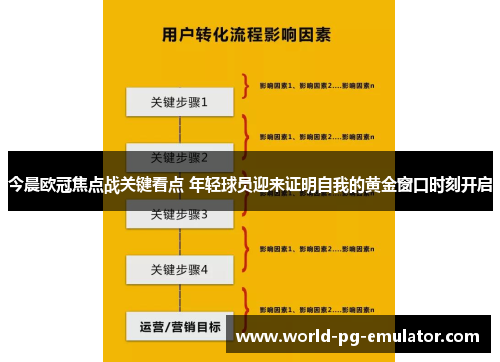 今晨欧冠焦点战关键看点 年轻球员迎来证明自我的黄金窗口时刻开启