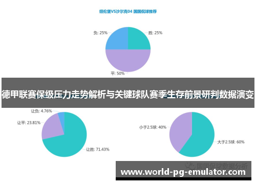 德甲联赛保级压力走势解析与关键球队赛季生存前景研判数据演变 德甲联赛保级压力走势解析与关键球队赛季生存前景研判数据演变