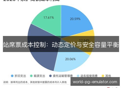 站席票成本控制:动态定价与安全容量平衡 站席票成本控制:动态定价与安全容量平衡
