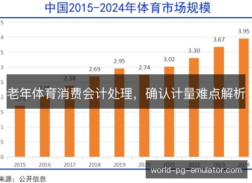老年体育消费会计处理，确认计量难点解析